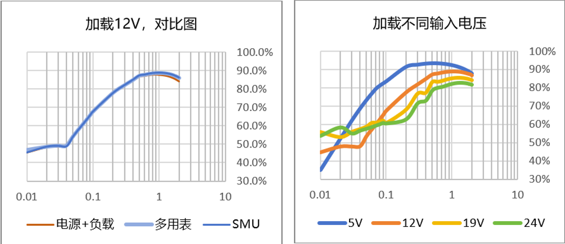 【“源”察秋毫係列】DC-DC電源效率測試，確保高效能與可靠性的關鍵步驟