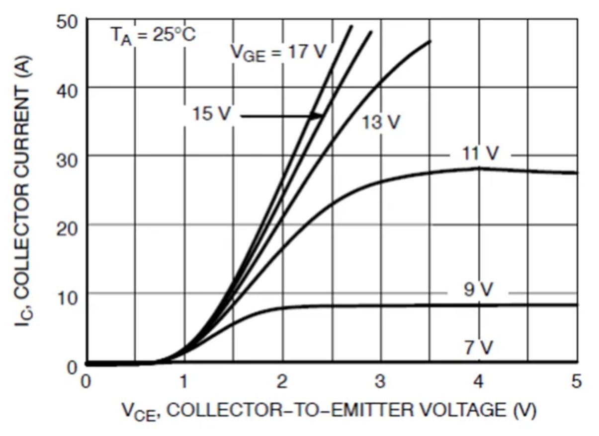 IGBT的並聯知識點梳理：靜態變化、動態變化、熱係數