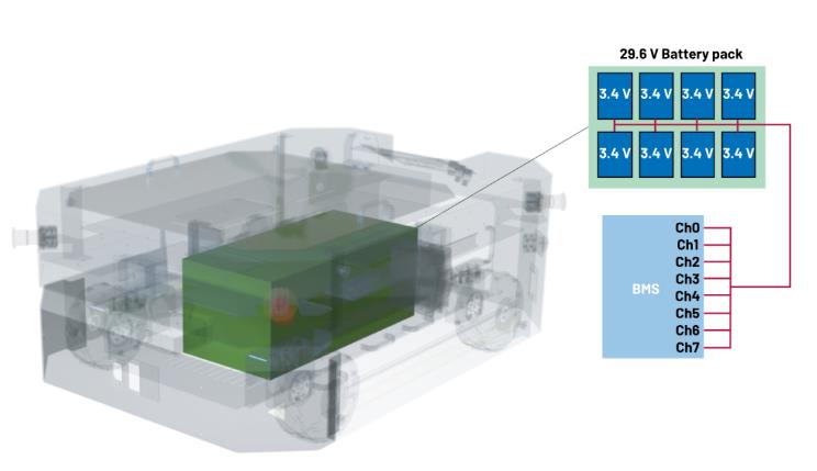 實現更安全、更智能的移動機器人，BMS係統這樣賦能！