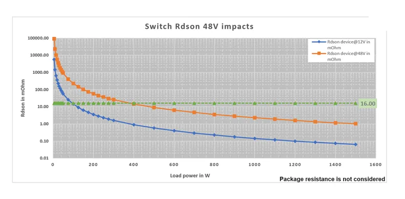 揭秘：48V係統如何撬動汽車收益杠杆