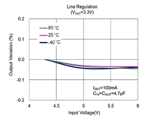 LDO穩壓器核心知識點全解析：掌握這些，你就是專家！