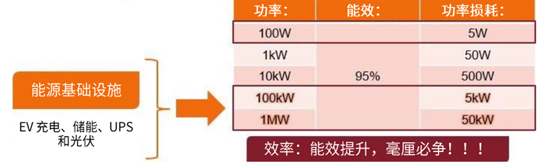 規避常見“坑”：科學匹配EliteSiC柵極驅動，讓SiC器件發揮極致效能