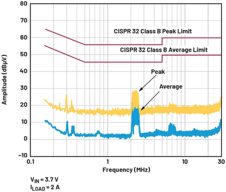 單芯片幹翻傳統方案！兩相升壓轉換器如何將低壓大功率密度拉滿？