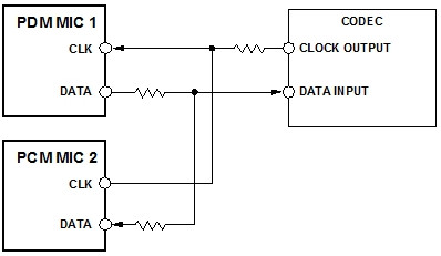 模擬和數字MEMS麥克風集成進係統設計時的差別