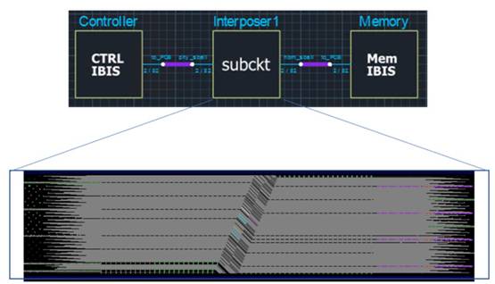 如何加速HBM仿真迭代優化？