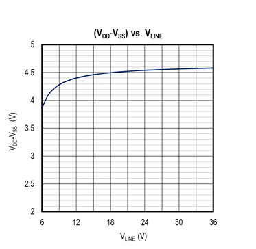 擴大40年期電源電壓範圍，從<300uA到3A無電阻電流檢測解決方案