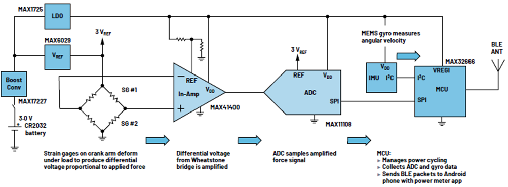 如何設計低功耗、高精度自行車功率計