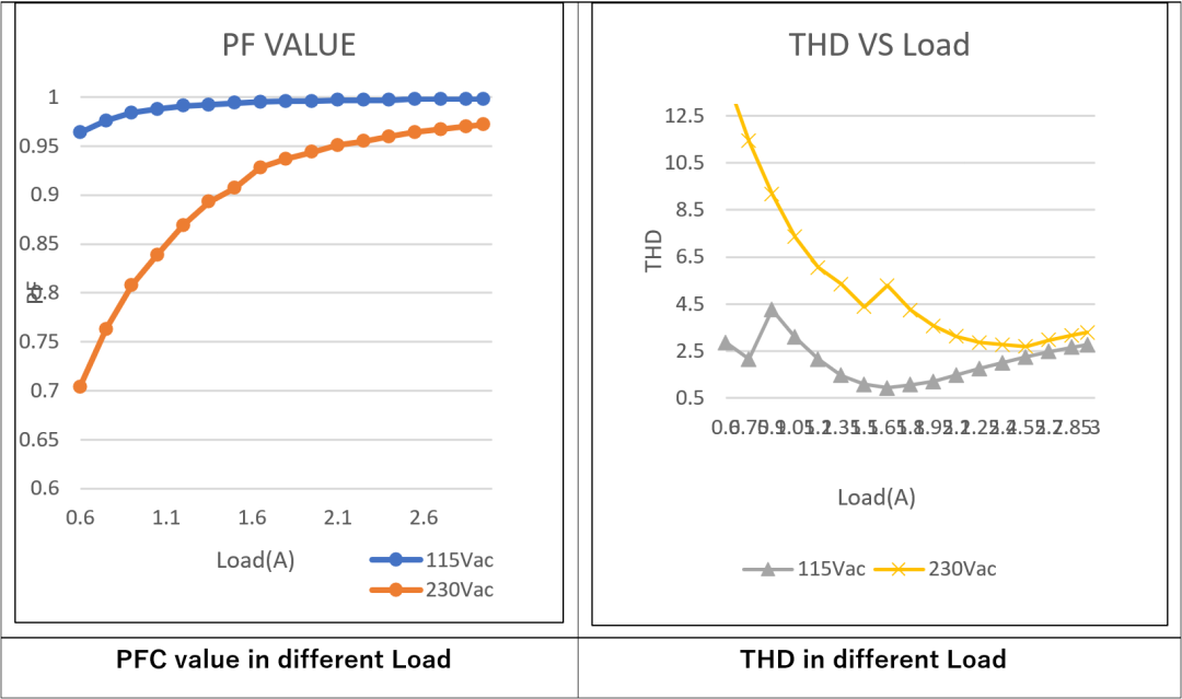 LLC拓撲結構設計要點：如何在更低負載下進入打嗝模式？