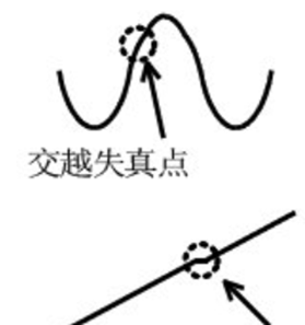 為什麼運放會產生交越失真？