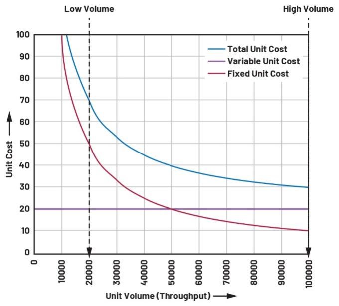  重要的製造指標：如何優化您的運營活動