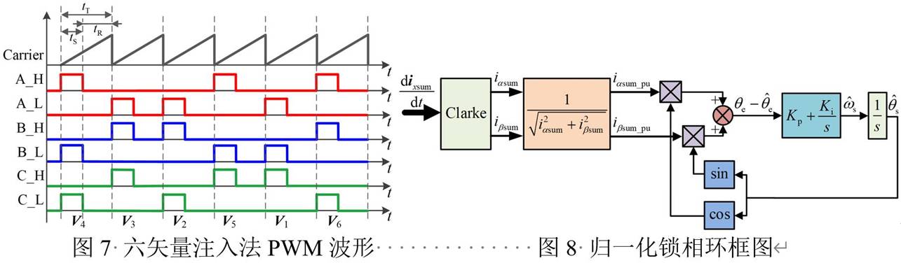 基於GD32F407VET6主控芯片的永磁同步電機控製器設計 基於GD32F407VET6主控芯片的永磁同步電機控製器設計