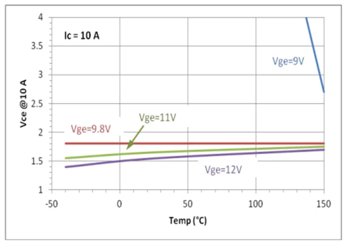 IGBT的並聯知識點梳理：靜態變化、動態變化、熱係數