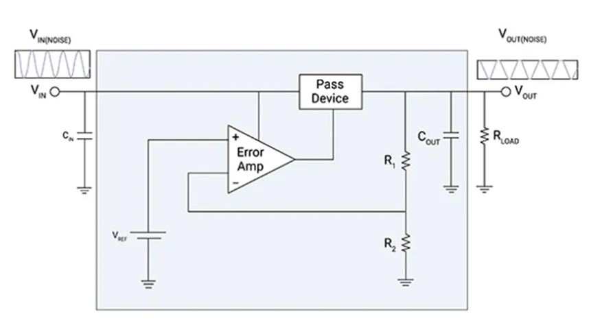 LDO穩壓器核心知識點全解析：掌握這些，你就是專家！
