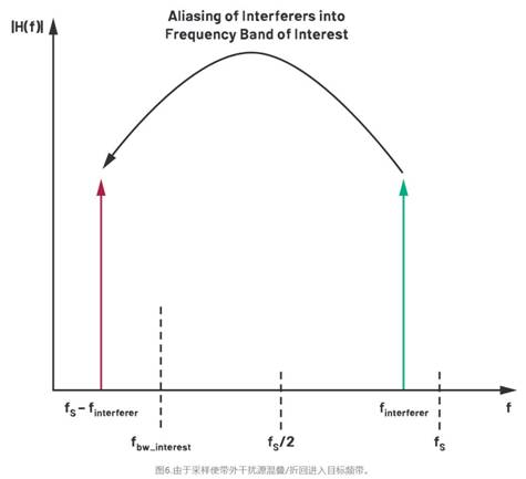 從噪聲抑製到功耗優化：CTSD如何重塑現代信號鏈架構