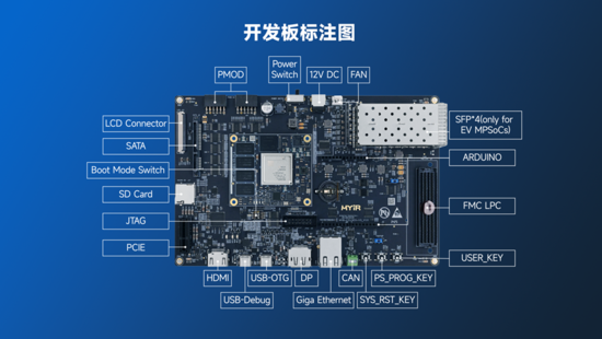 異構計算新力量！米爾推出基於AMD MPSoC的高性能異構計算平台