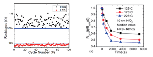 【未來可測】係列之二：憶阻器單元基礎研究和性能研究測試方案