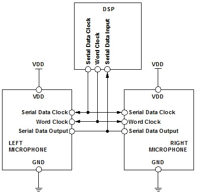 模擬和數字MEMS麥克風集成進係統設計時的差別