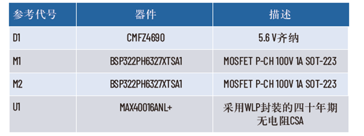 擴大40年期電源電壓範圍，從<300uA到3A無電阻電流檢測解決方案