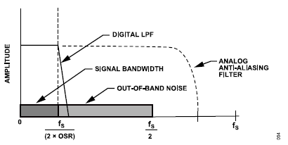 搞定電路設計之高精度、寬帶寬電流測量信號鏈