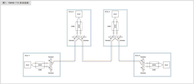 滿足10BASE-T1S規範的共模扼流圈及片狀壓敏電阻