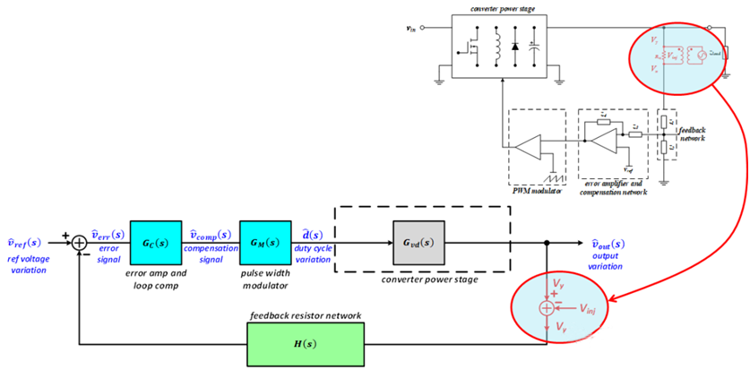 【泰享實測之水哥秘笈】： 電源測試的人間煙火，深入淺出談環路響應測試！