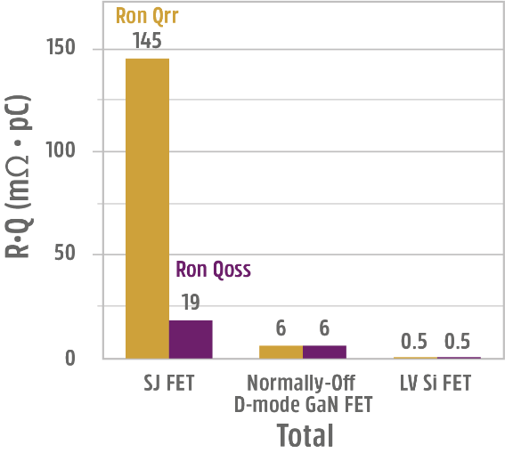 Normally-off D-Mode 氮化镓晶體管的根本優勢