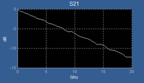 【做信號鏈，你需要了解的高速信號知識（二）】高速的挑戰 – 抖動和眼圖