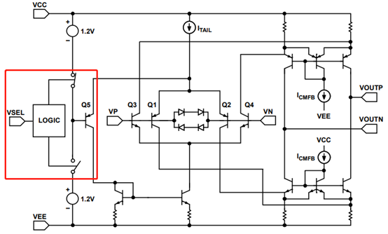 為什麼運放會產生交越失真？