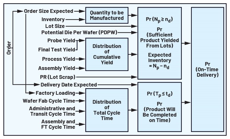  重要的製造指標：如何優化您的運營活動