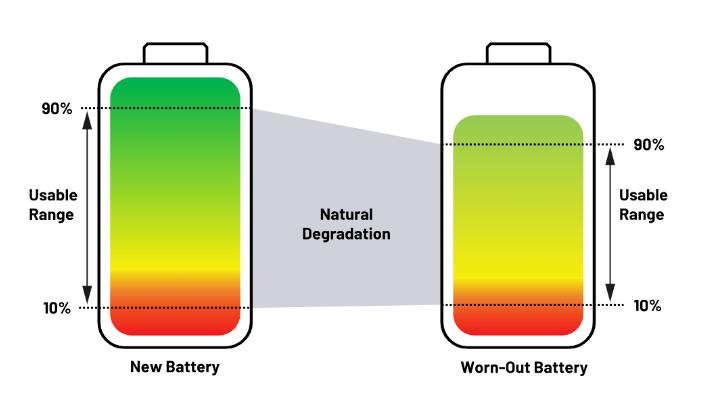 實現更安全、更智能的移動機器人，BMS係統這樣賦能！