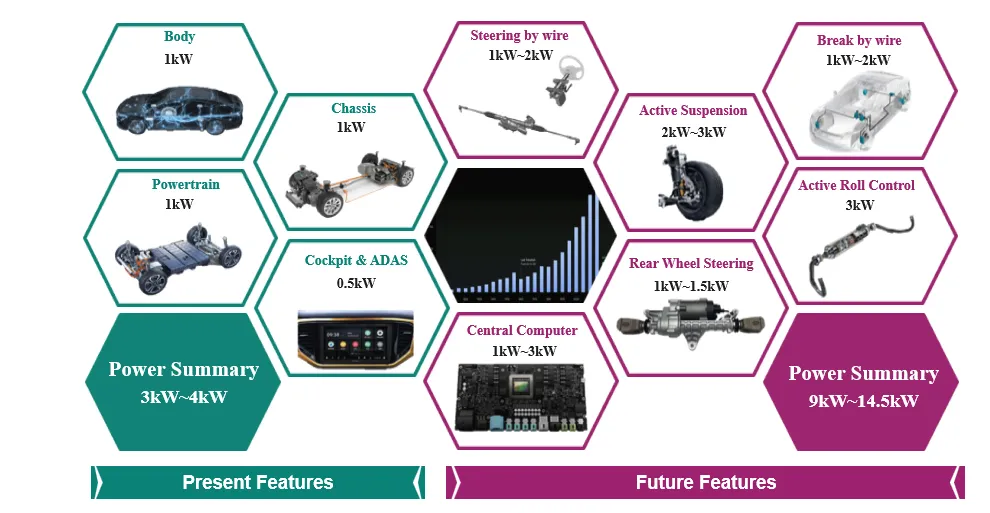 揭秘：48V係統如何撬動汽車收益杠杆