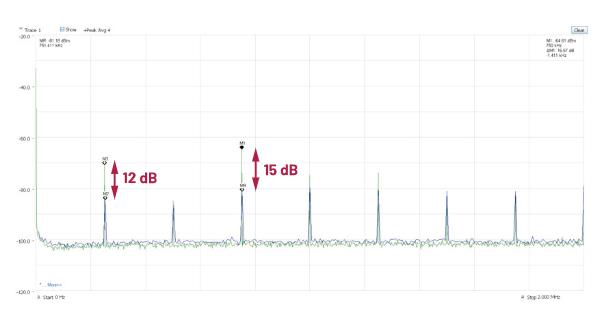 交錯式反相電荷泵如何破解EMI/紋波雙難題？
