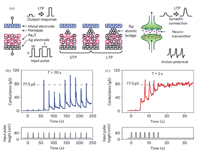 【未來可測】係列之二：憶阻器單元基礎研究和性能研究測試方案