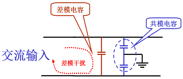電源線噪聲：共模幹擾、差模幹擾