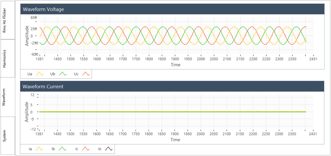 要測量和分析電能穩態及瞬態數據？世健的電能質量分析儀小型導軌表方案恰如所需！