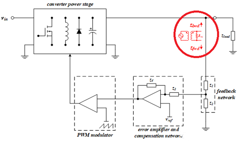 【泰享實測之水哥秘笈】： 電源測試的人間煙火，深入淺出談環路響應測試！