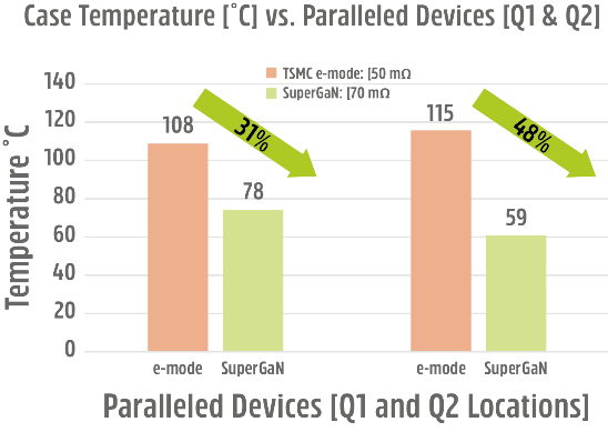 Normally-off D-Mode 氮化镓晶體管的根本優勢