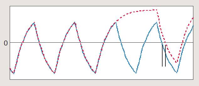 【做信號鏈，你需要了解的高速信號知識（二）】高速的挑戰 – 抖動和眼圖