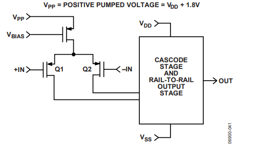 為什麼運放會產生交越失真？