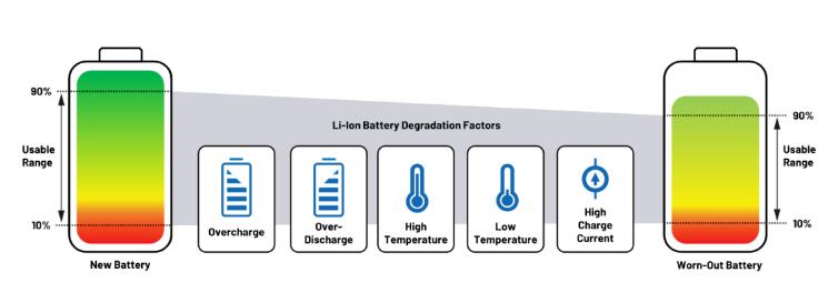 實現更安全、更智能的移動機器人，BMS係統這樣賦能！