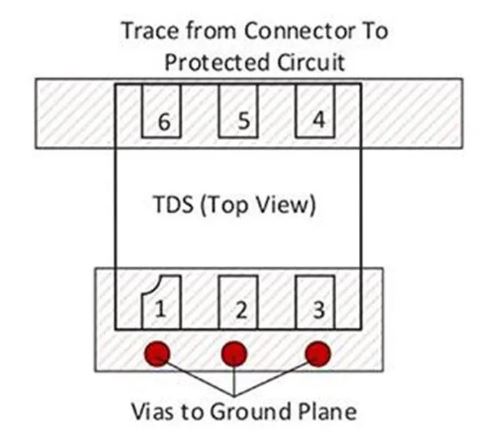 使用TDS瞬態分流抑製器，實現可靠ESD和EOS保護，完整攻略在此！
