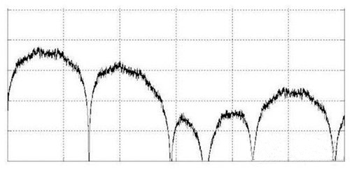 如何控製高速數字接口的EMI問題