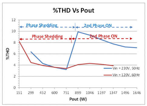 基於 GaN 的高效率 1．6kW CrM 圖騰柱PFC參考設計 TIDA－00961 FAQ