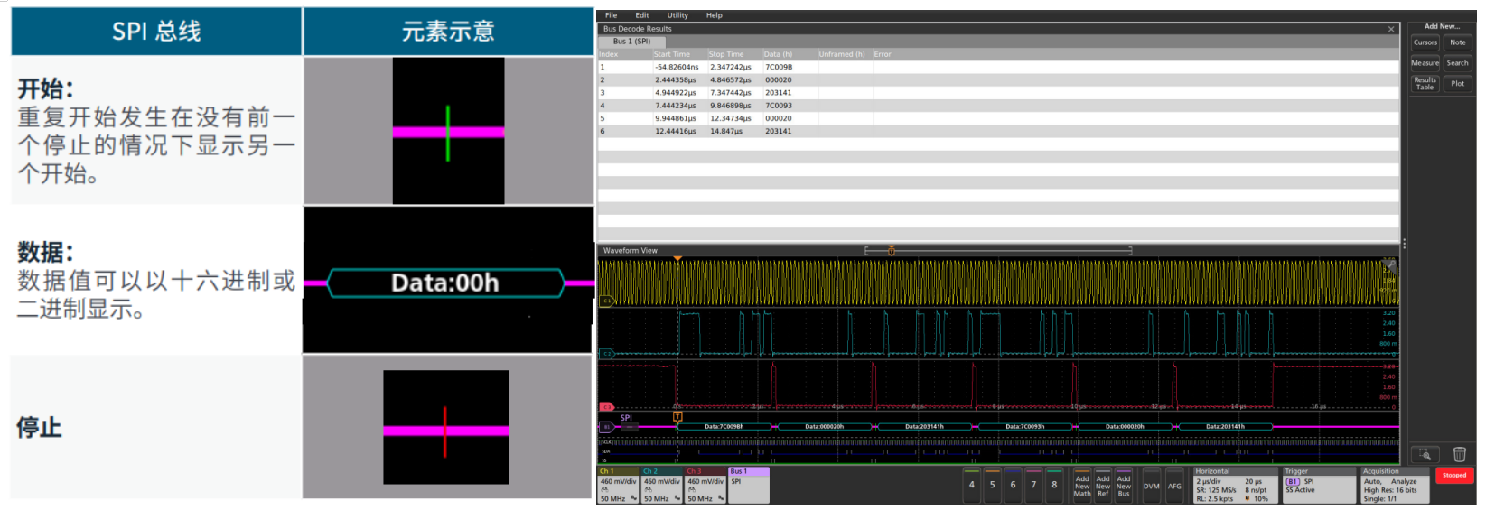 如何使用帶有I2C和SPI解碼的示波器排查係統問題