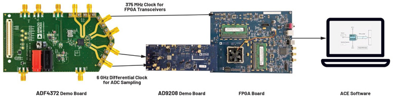 比LDO更安靜！新一代開關穩壓器解鎖高速ADC全性能