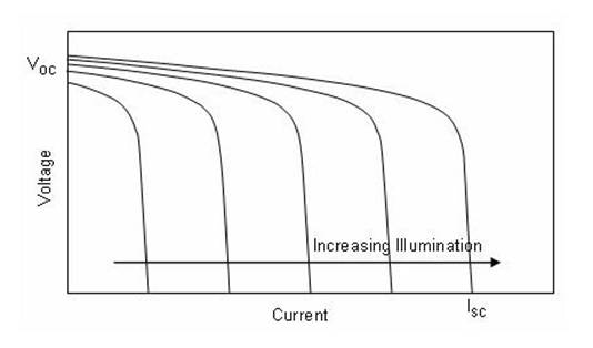 CS5350/CS5328 太陽能板供電鉛酸蓄電池、磷酸鐵鋰電池、鋰電池充電管理IC係列