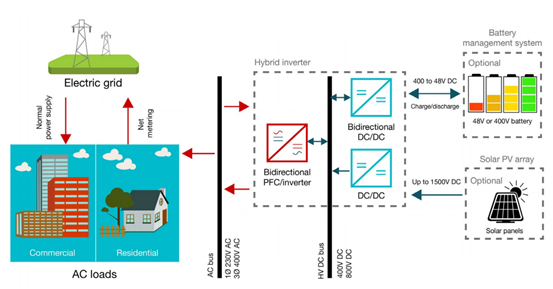 芯科技賦能中國新基建之談談儲能背後的黑科技