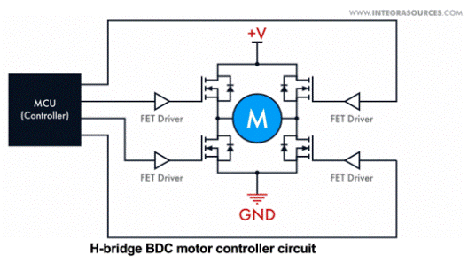 直流電機控製器：有刷與無刷