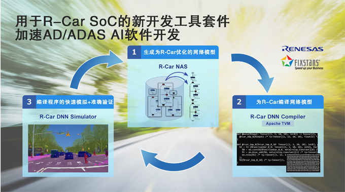 瑞薩電子將與Fixstars聯合開發工具套件用於優化R-Car SoC AD/ADAS AI軟件