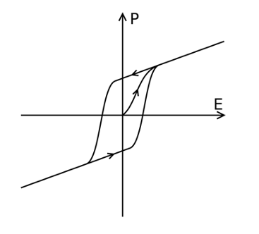 為什麼FeFET變得如此有趣？